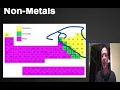 Metals Non metals and Metalloids