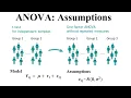 ANOVA Assumptions