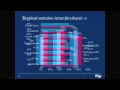 The End of the Shortage Emerging Trends in California s RN Labor Market