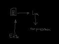 Let s Learn Lua Getting Started Variables and Types Episode 1