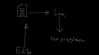 Let s Learn Lua Getting Started Variables and Types Episode 1