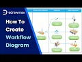 Workflow Diagram Tutorial in EdrawMax How to Create a Workflow Diagram