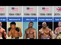 Every World Heavyweight Boxing Champions (1885-2021)