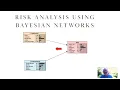 One Minute Risk Analysis using a Bayesian Network
