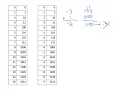 Two s Complement Notation