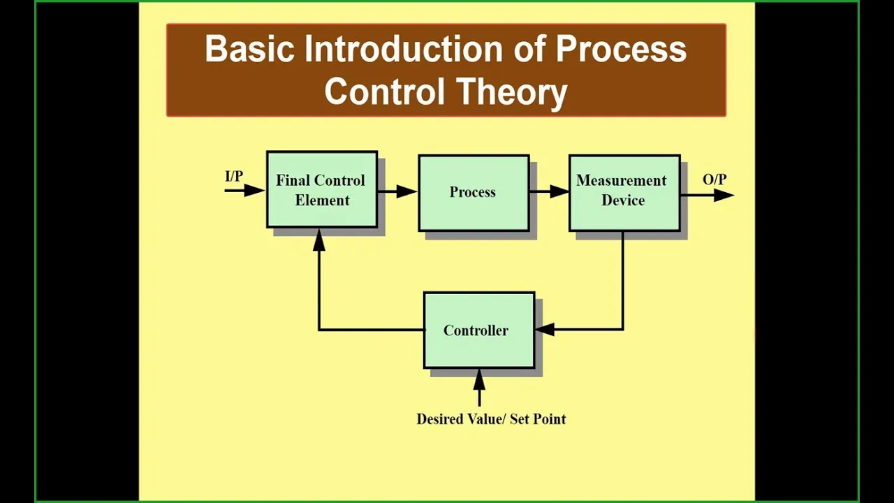 Basic Introduction of Process Control Theory