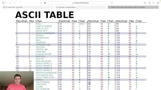 Leetcode Solution - 709 To Lower Case