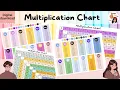Multiplication Chart - Printable resources
