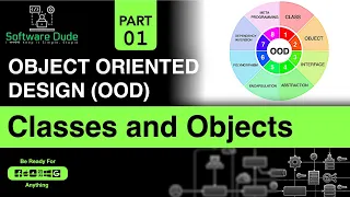 Classes and Objects Object Oriented Programming Object Oriented Design Coding Interview Java