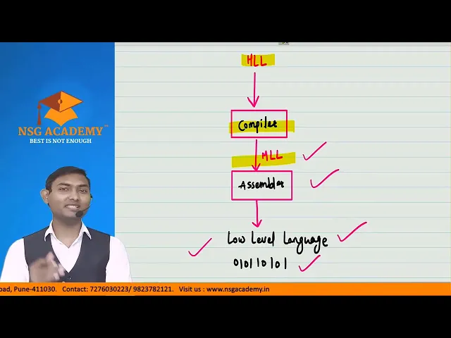 Introduction of System programming | Assembler | Lecture 1 | SYSPRO