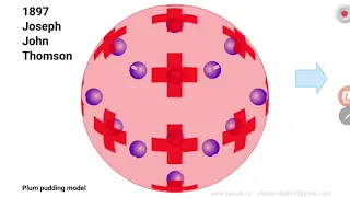 نموذج طومسون الذري 