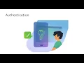 REST API Security with Spring Boot 3 - Authentication Basics