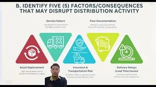 CHAPTER 5 SECURITY MEASURE SAFETY GROUP 1