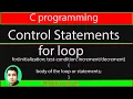 loop control statements in C-for loop bangla
