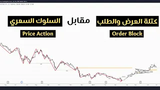 استراتيجية السمارت موني مقابل استراتيجية السلوك السعري Smart Money Vs Price Action 