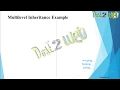 Multilevel Inheritance in Java Programming Object Oriented Programming ABS College BRABU Muz