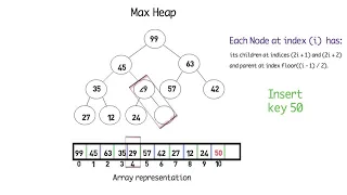 Binary Heap Tree implementation in Python