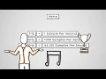 Sound - AQA GCSE Computer Science