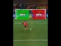 Download Lagu Messi VS Maguire VS Neymar VS Ronaldo - Penalty Challenge😮