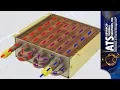 What is a Heat Exchanger