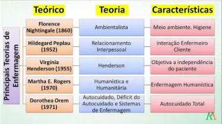 Teorias de Enfermagem
