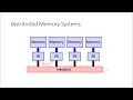 Programming with Distributed using C Lecture 17 Distributed Computing