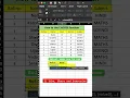 Use of CHOOSE Function in Excel Pro tips and Tricks