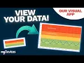 Real-Time Insights Instant Sensor Data Visualization with myDevices