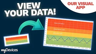 Real-Time Insights Instant Sensor Data Visualization with myDevices