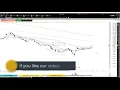 RBB Rounded Bottom Breakout Monday Webinar 12-5-22