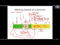 CS 238P OS - 5 Linking and Loading University of California Irvine