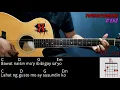 Pag-ibig Ko Sayo'y 'Di Magbabago - Men Oppose (Guitar Cover With Lyrics & Chords)