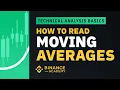 How to Read Moving Averages Explained For Beginners