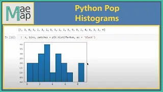 Python Pop Histograms