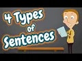 Types of Sentences for Kids Grammar for Elementary Students