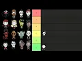 Don t Starve Together Player Tier List