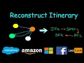 Reconstruct Itinerary Leetcode