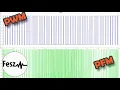 Looking at Pulse Width Modulation and Pulse Frequency Modulation