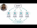 Introduction to Vertica
