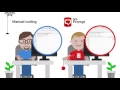 SQL Prompt in 30 seconds Redgate
