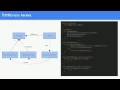 Object Oriented Design Patterns Part 1