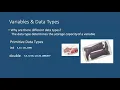 Unit 1 2 Variables Data Types