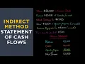 Statement of Cash Flows Indirect Method