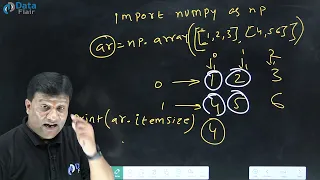 Memory Allocations in NumPy Arrays NumPy nbytes Property Total Size of an Array in Memory Hindi