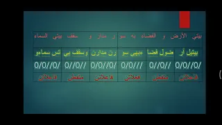 الشاعر والفقر تقطيع أبيات القصيدة البحر الخفيف 