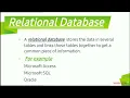 Powerpoint Presentation on DBMS topic
