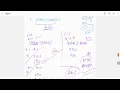 GATE 2010 2011 LOGIC GATES DIGITAL CIRCUITS PYQ CONCEPT THROUGH QUE ECE EE IN