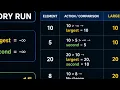 Second Largest Element in Array Python Best Approach O n DSA