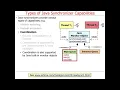 Types of Java Synchronizer Capabilities Part 2
