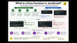 What is a Pure Function Explained in 2 Minutes JavaScript Interview Question